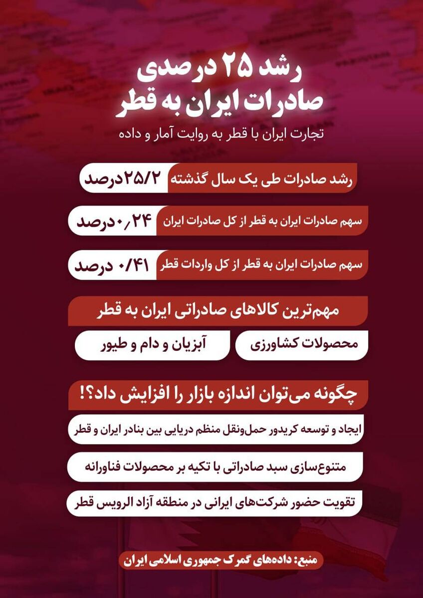 نمودار