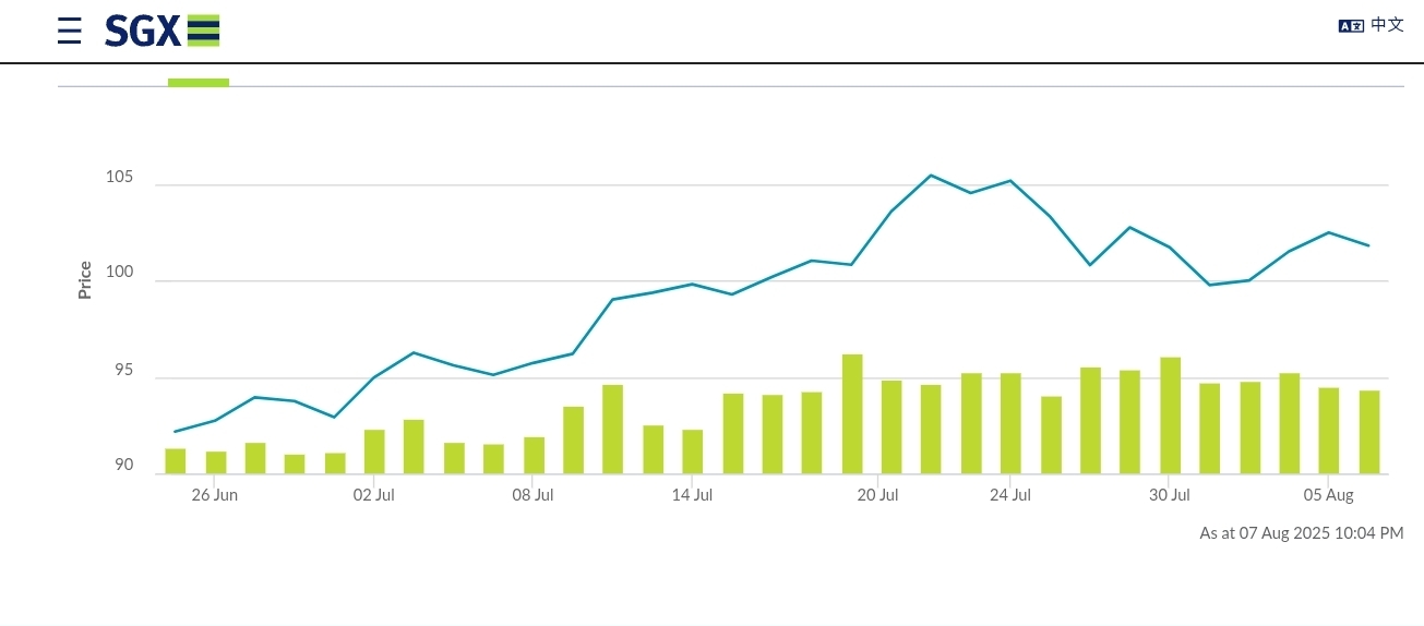 ادامه روند اصلاحی قیمت سنگ آهن در پی ادامه بی ثباتی اقتصاد چین