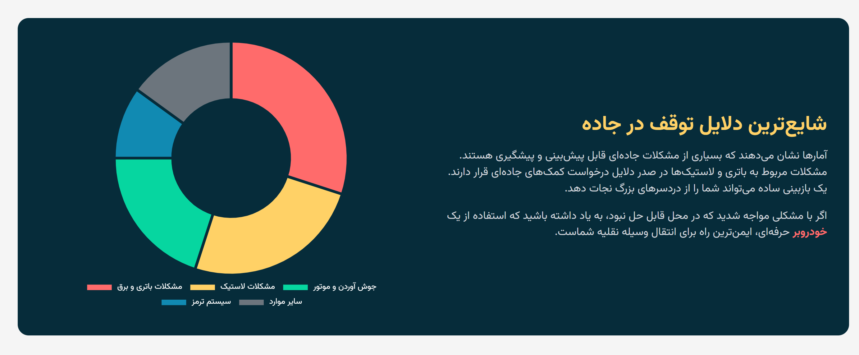 چک لیست کامل سفر ۱۰ قدم سفر بدون استرس