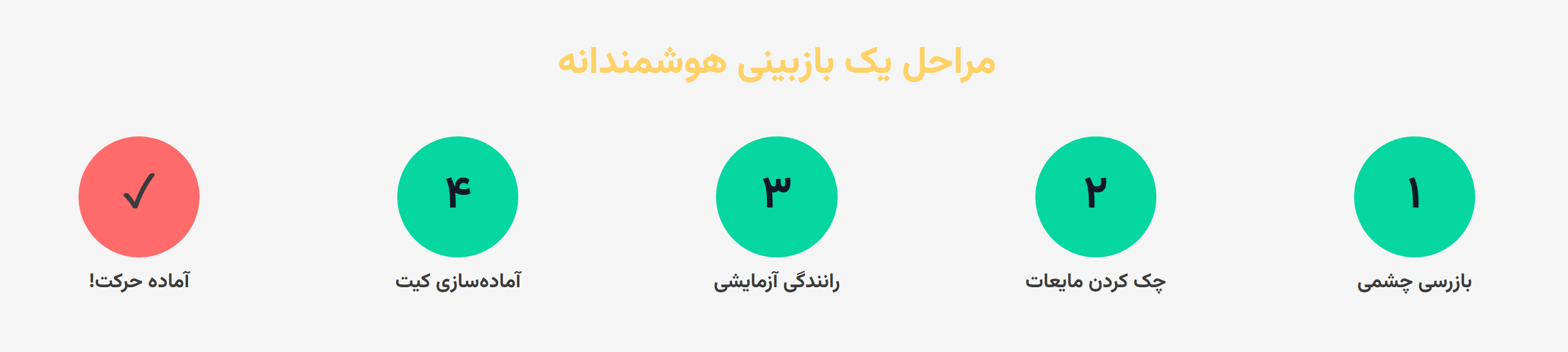 چک لیست کامل سفر ۱۰ قدم سفر بدون استرس