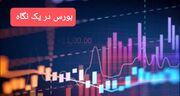 بازگشت تقاضا به بورس در گرو سیگنال مثبت اقتصادی
