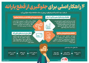 ۴ راهکار اصلی برای جلوگیری از قطع یارانه