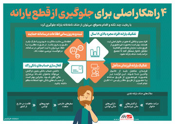 ۴ راهکار اصلی برای جلوگیری از قطع یارانه
