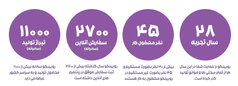 آشنایی با روبینکو؛ برند ایرانی با ۲۵ سال تجربه در صنایع چوب و دکوراسیون