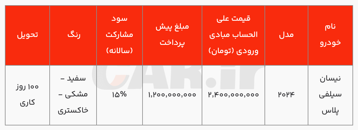 شرایط پیش فروش نیسان سیلفی پلاس ویژه برندگان سامانه (مرداد ۱۴۰۴)