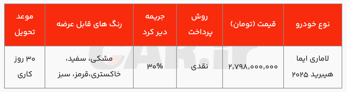 شرایط تکمیل وجه لاماری ایما HEV با قیمت قطعی و تحویل ۳۰ روزه