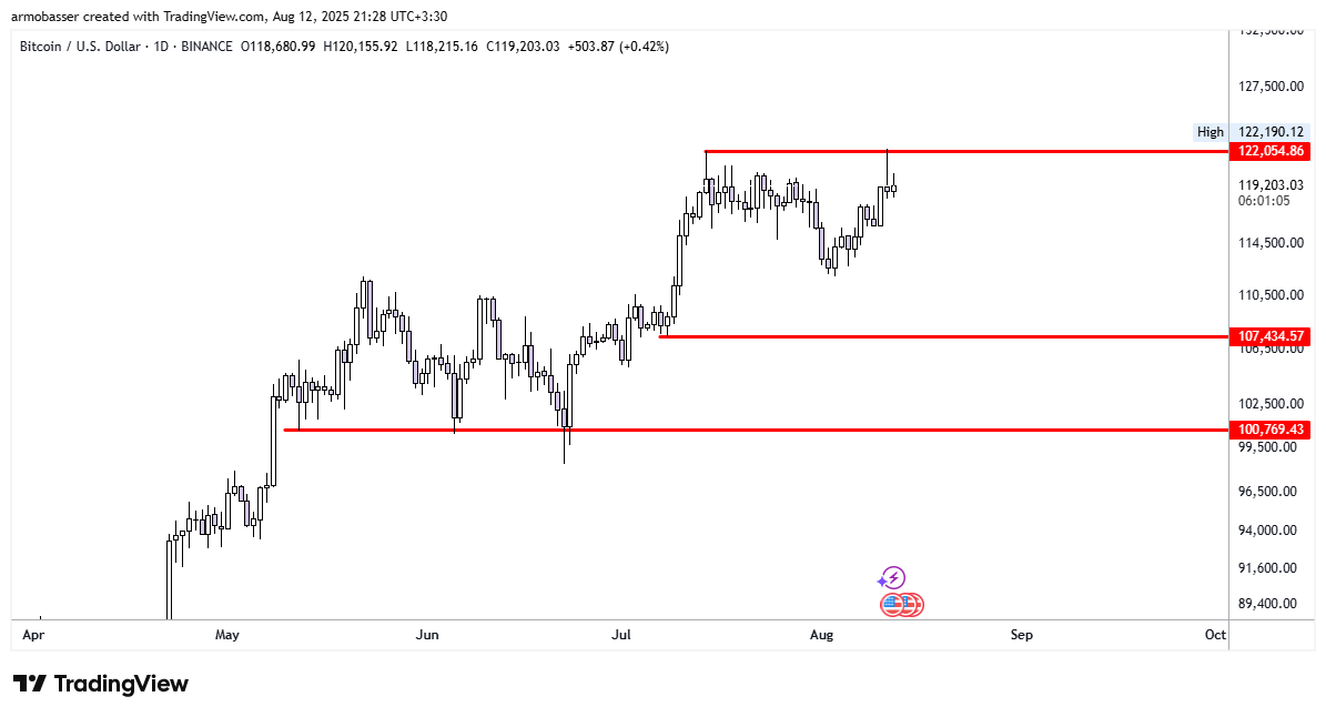 تحلیل تکنیکال بیتکوین