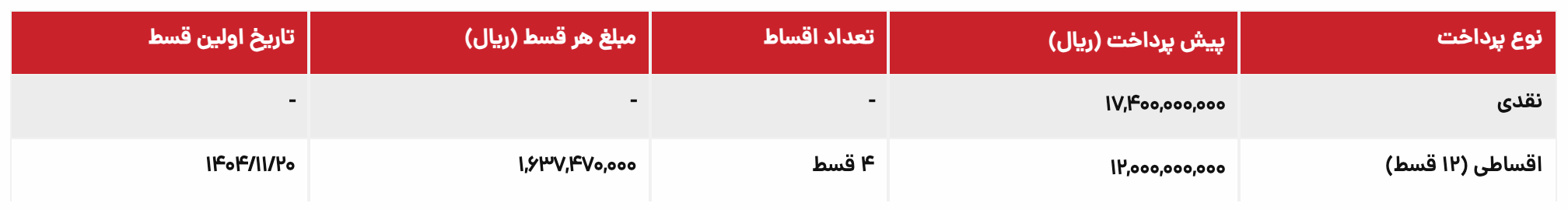 شرایط فروش KMC X۵ و ایگل برای نیمه دوم مرداد منتشر شد