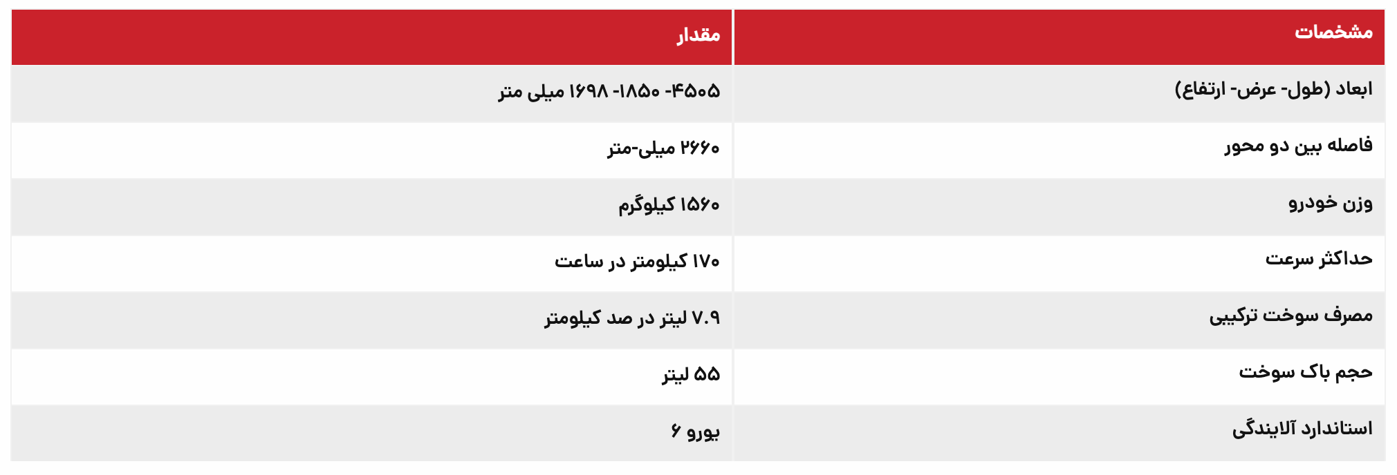 شرایط فروش KMC X۵ و ایگل برای نیمه دوم مرداد منتشر شد
