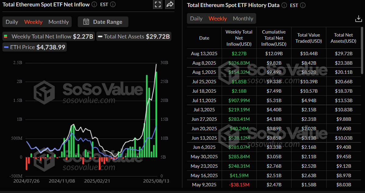 اتریوم در آستانه شکستن سقف رکورد تاریخی؛ آیا دستیابی به قیمت ۵ هزار دلار نزدیک است؟