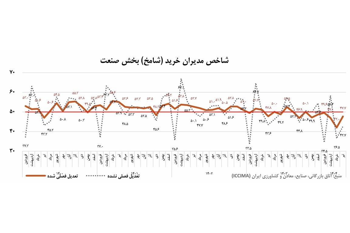 شاخص شامخ
