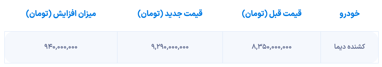  قیمت کشنده دیما افزایش یافت (مرداد ۱۴۰۴)
