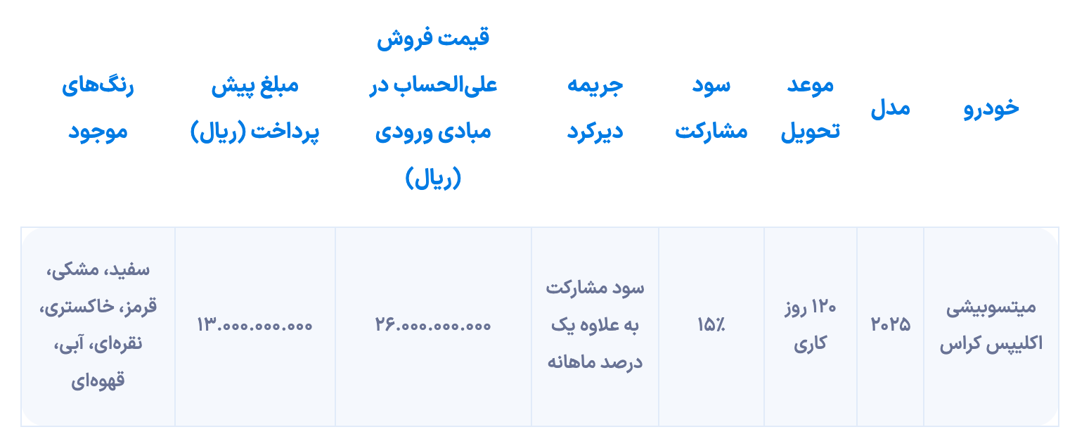فراخوان تکمیل ثبتنام میتسوبیشی اکلیپس کراس ۲۰۲۵ (مرداد۱۴۰۴)