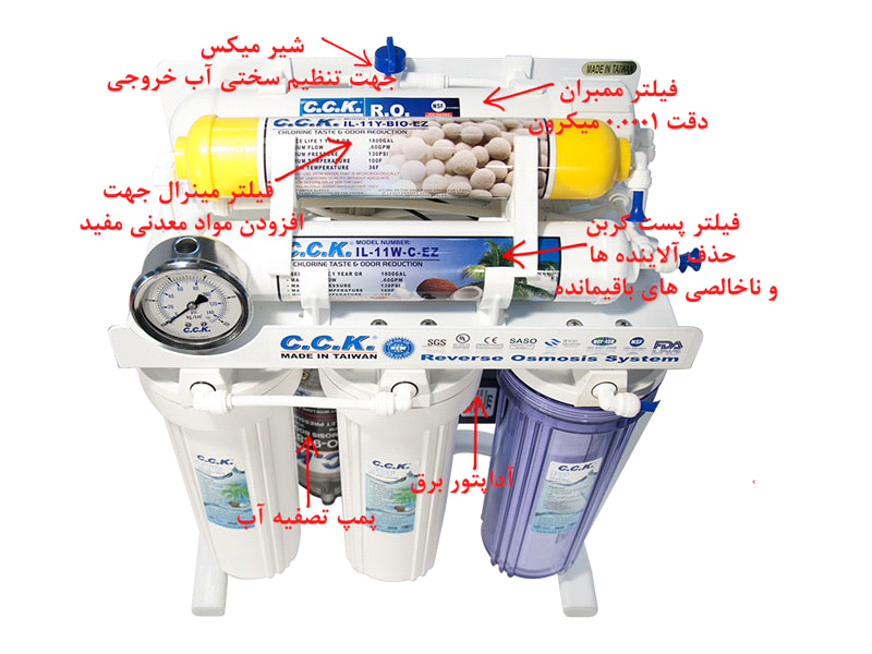نقش دستگاه تصفیه آب خانگی در حفظ سلامت پوست و موی خانوادهها