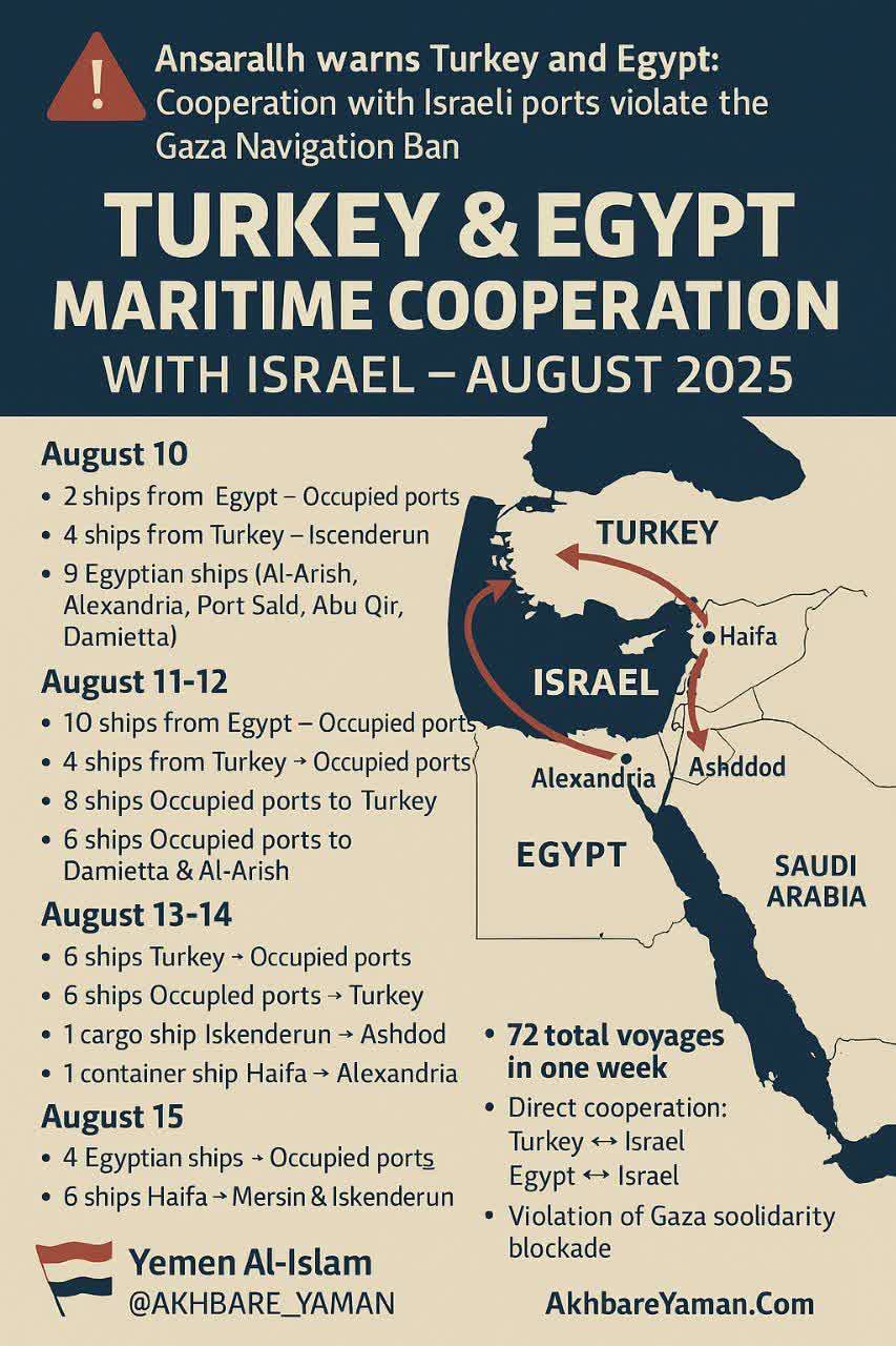 انصارالله: هشدار به ترکیه و مصر درباره همکاری با رژیم صهیونیستی