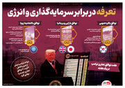 هفت توافق تجاری ترامپ در یک هفته: تعرفه در برابر سرمایه‌گذاری و انرژی
