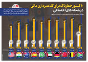 ۱۰  کشور خطرناک برای کلاهبرداری مالی در شبکه‌های اجتماعی