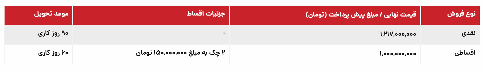 فروش نقد و اقساطی BAC X۳ Pro با تحویل ۶۰ تا ۹۰ روزه (مرداد ۱۴۰۴)