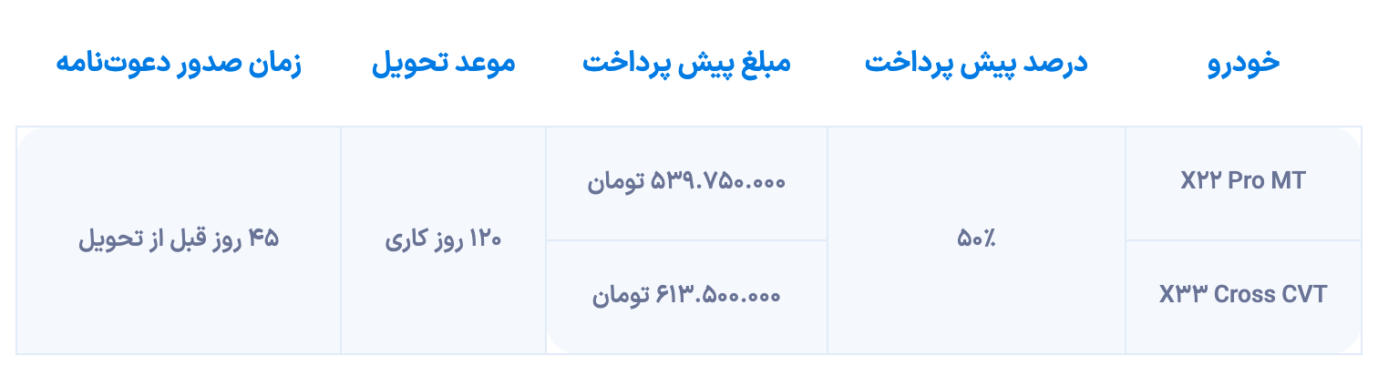 شرایط پیش فروش ام وی ام X۲۲ پرو و X۳۳ کراس از امروز آغاز شد [مرداد ۱۴۰۴]