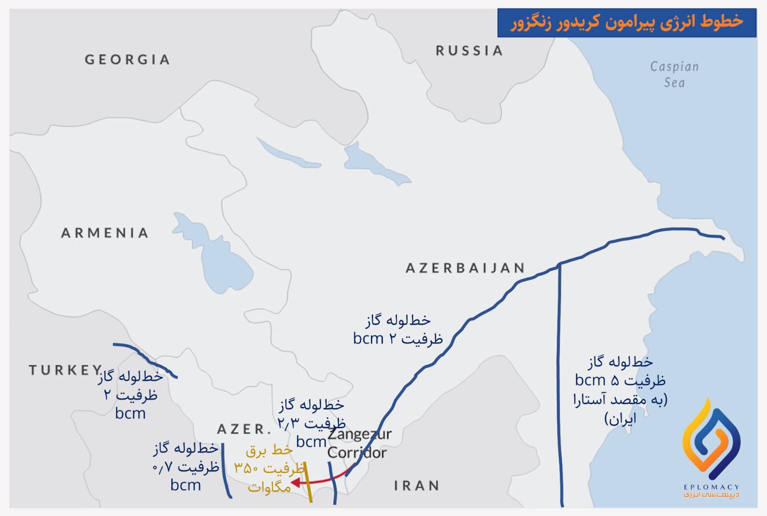 آیا صادرات گاز ایران به ارمنستان قطع میشود؟| پیامدهای کریدور زنگزور بر تبادلات انرژی