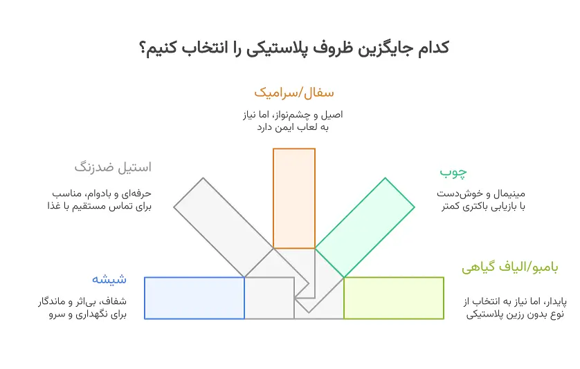 پنج جایگزین ظروف پلاستیکی؛ فرصتی تازه برای صنایع دستی