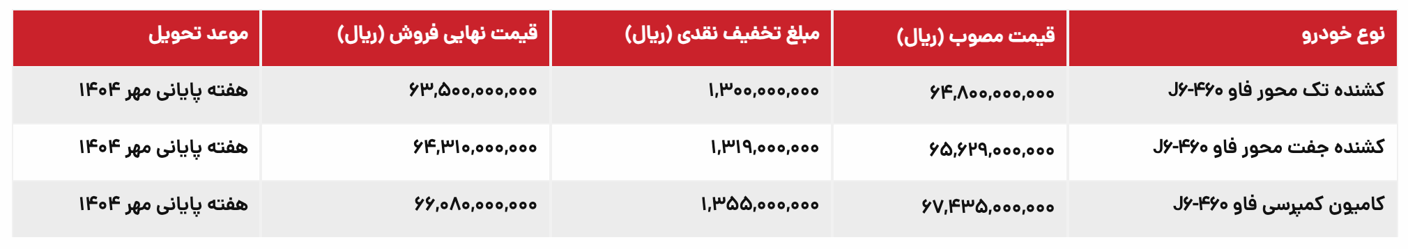 فروش نقدی محصولات سیبا موتور با تخفیف ویژه مردادماه ۱۴۰۴