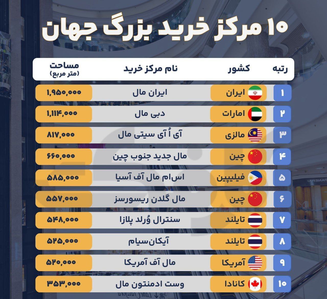 بزرگترین مرکز خرید جهان در تهران!