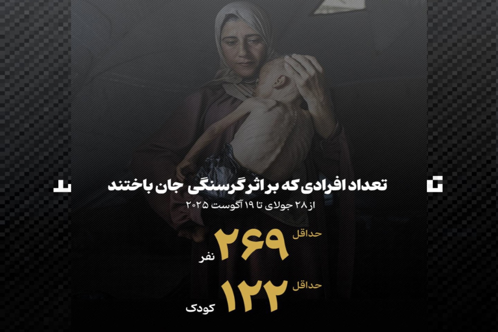 شمار شهدای «قحطی عمدی» در غزه به ۲۶۹ نفر رسید