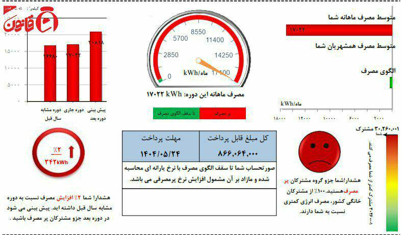 افشای قبض پرمصرف‌ترین مشترک برق ایران