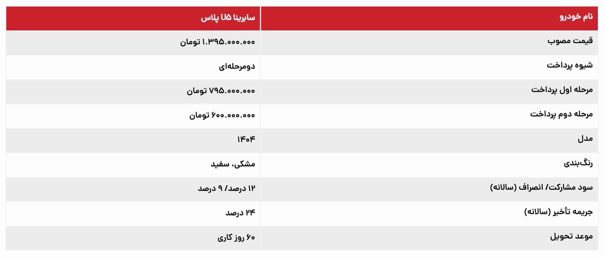 شرایط فروش نقدی سابرینا U۵ پلاس(بیجینگ) با تحویل ۶۰ روزه