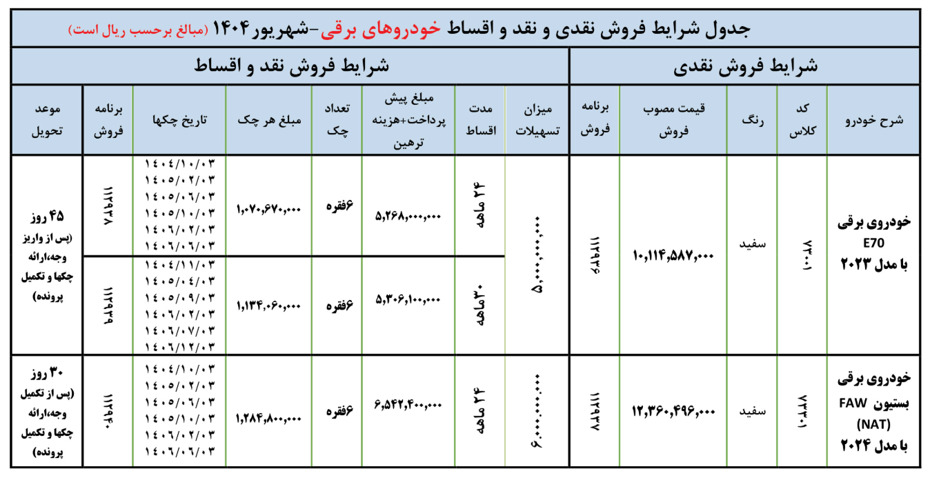 فروش نقدی و اقساطی محصولات برقی ایران خودرو با تحویل فوری (شهریور ۱۴۰۴)