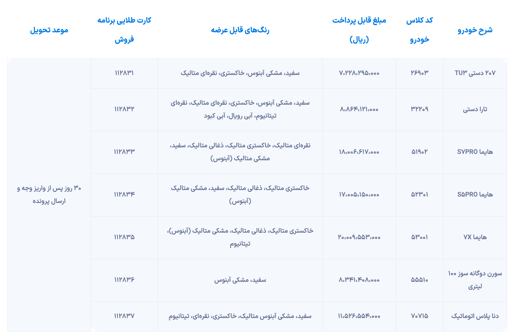 شرایط فروش فوق‌العاده و فوری طرح فرسوده ایران خودرو منتشر شد [شهریور ۱۴۰۴]