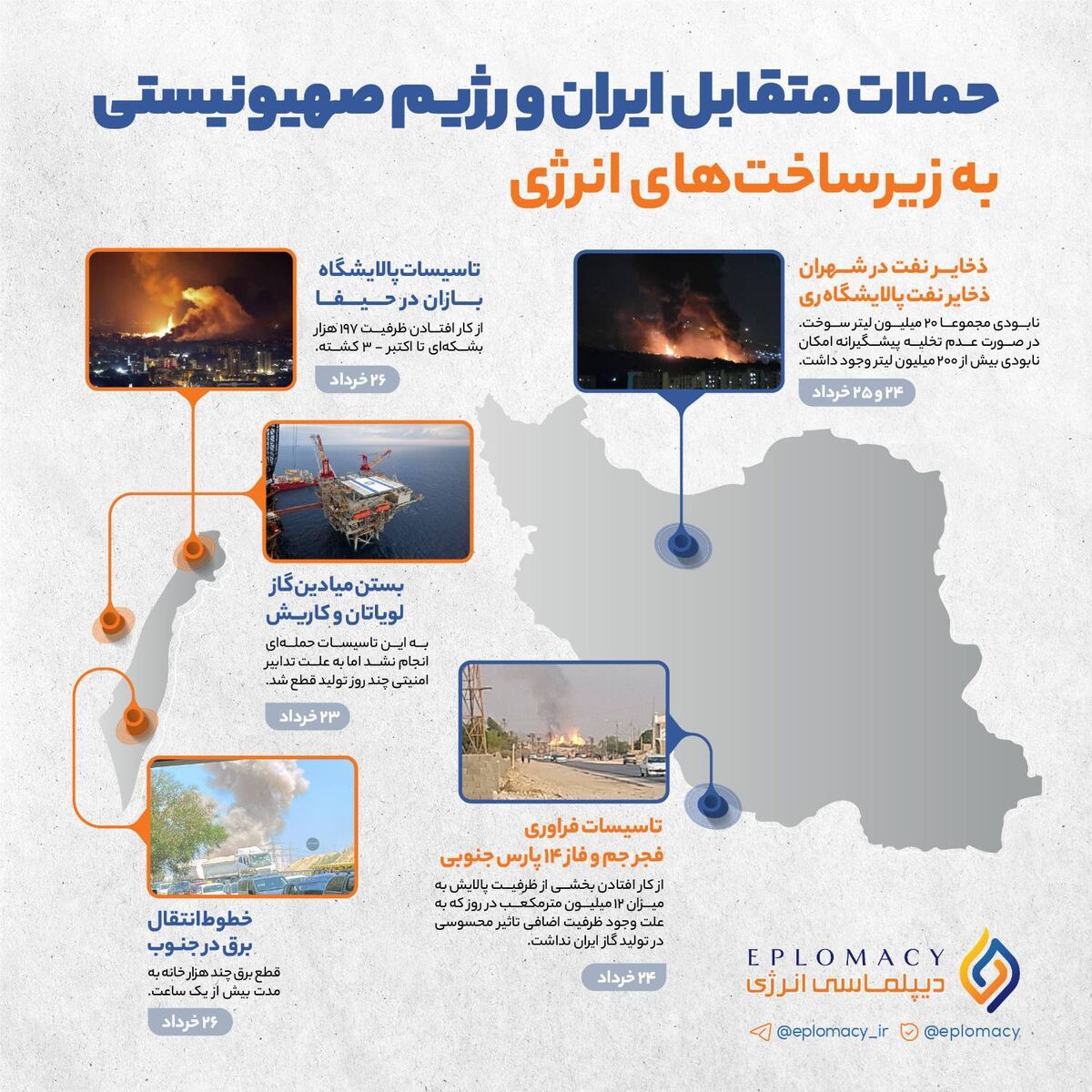 زدوخوردهای زیرساختهای انرژی در جنگ ۱۲ روزه