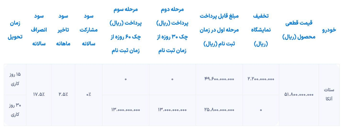 شرایط فروش سئات آتکا از سوی خودروسازان راین اعلام شد (شهریور ۱۴۰۴)
