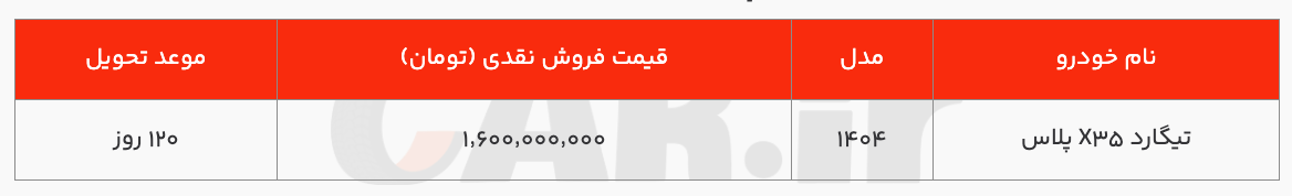 شرایط فروش اقساطی تیگارد X۳۵ پلاس با اقساط ۶۰ ماهه ویژه کارکنان دولت