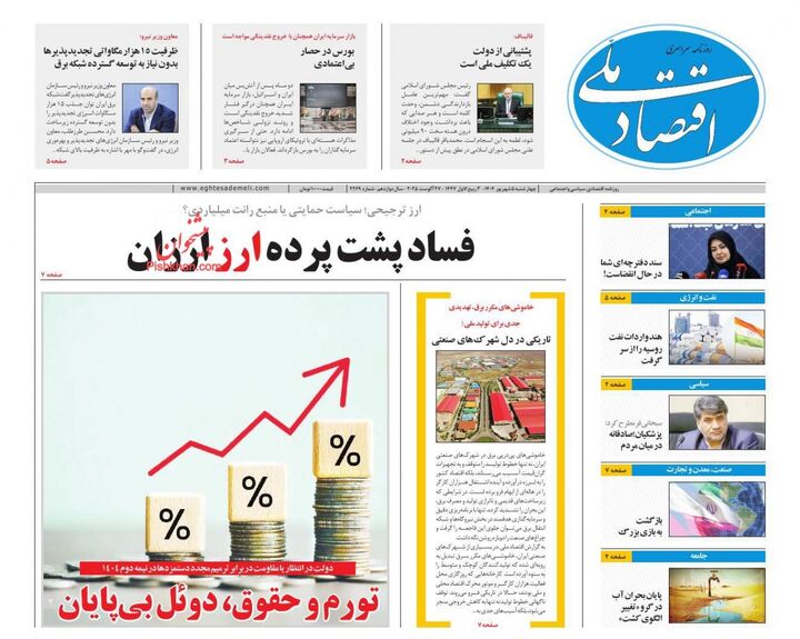 صفحه اول روزنامه های اقتصادی ۵ شهریور ۱۴۰۴