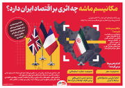 مکانیسم ماشه چه اثری بر اقتصاد ایران دارد؟