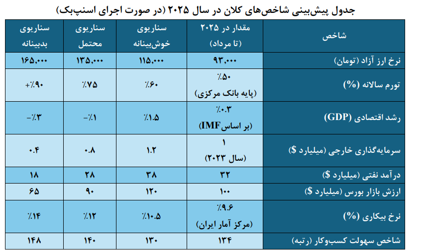 گزارش اتاق بازرگانی