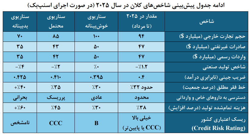 گزارش اتاق بارزگانی