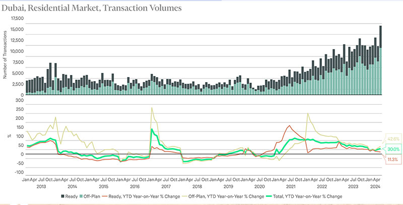 قیمت خرید ویلا در دبی به پول ایران چقدر است؟ قیمت ویلاهای دبی ۲۰۲۵