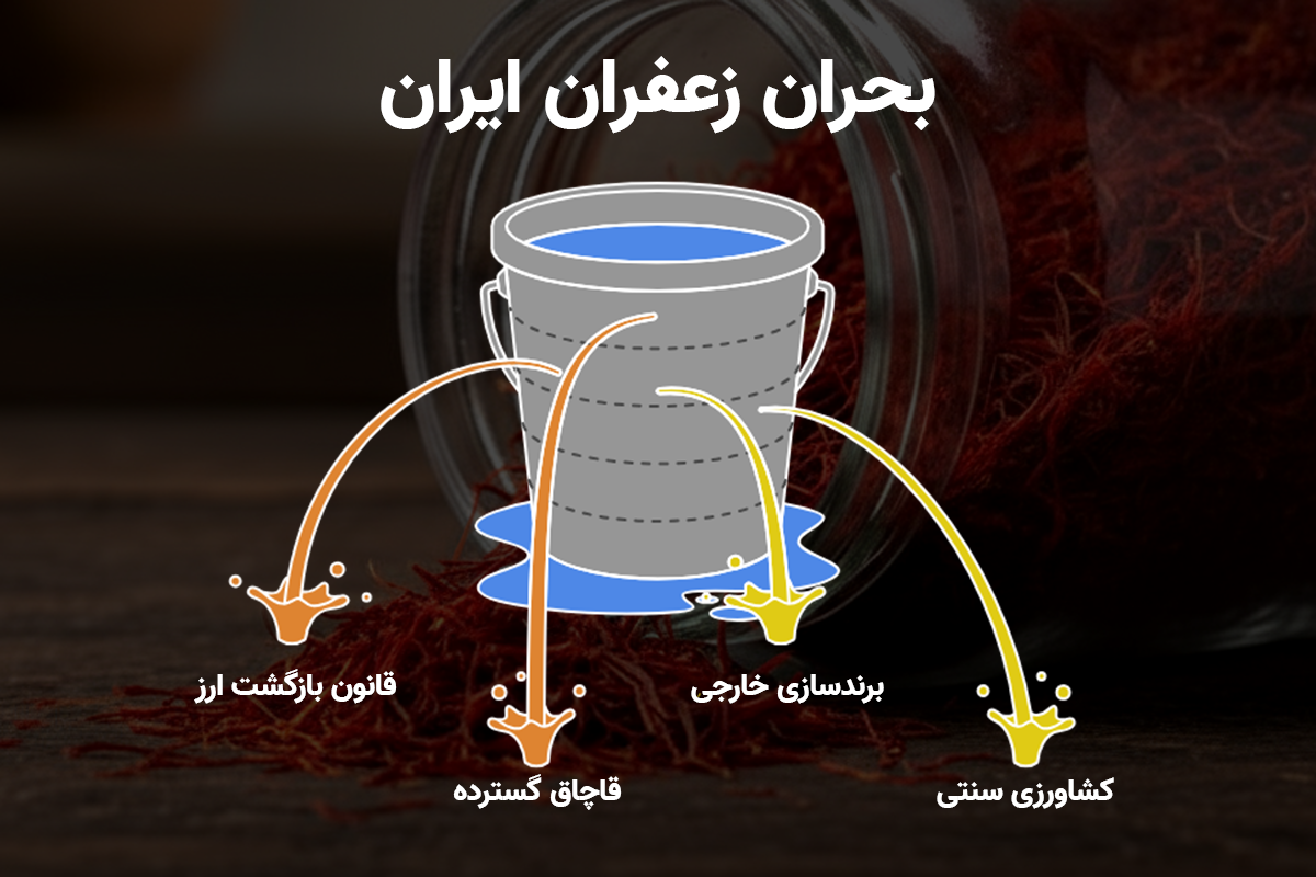 ۳ سیاست غلط داخلی که ۸ میلیارد دلار پول مردم ایران را به جیب اسیپانیایی ها ریخت
