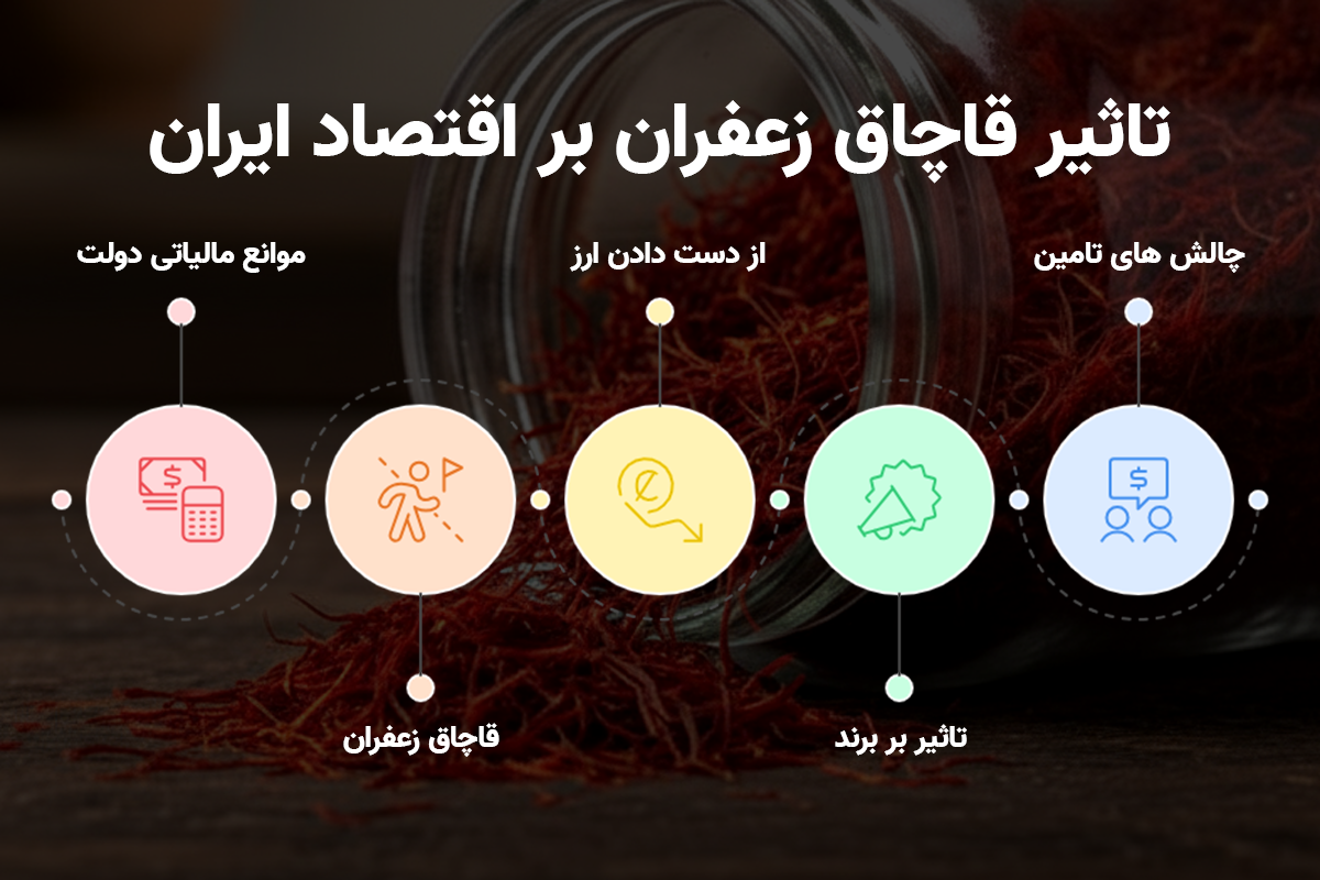 ۳ سیاست غلط داخلی که ۸ میلیارد دلار پول مردم ایران را به جیب اسیپانیایی ها ریخت