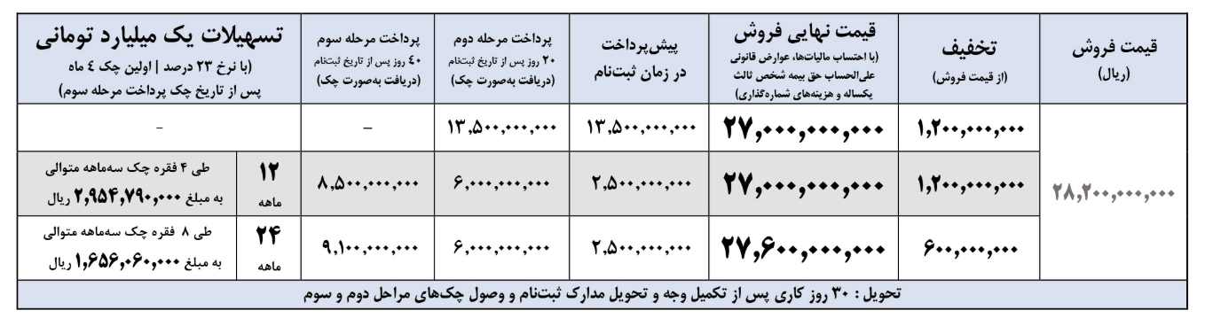 فروش فوتون G۷ اتوماتیک با قیمت قطعی و شرایط ویژه (شهریور ۱۴۰۴)