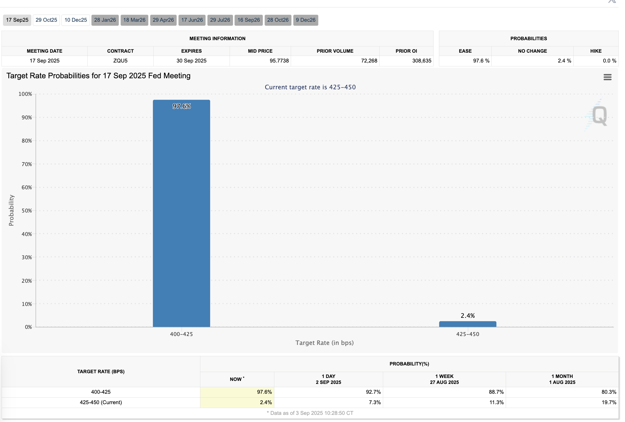 رمزارز در آستانه ورود به «آلت سیزن» | تکلیف بازار کریپتوها تا ۲۶ شهریور تعیین می شود