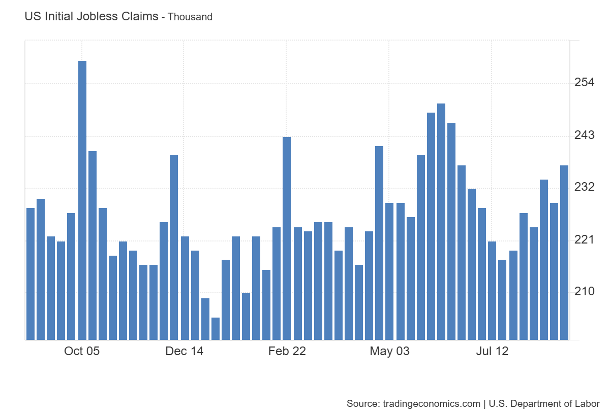 احتمال اصلاح قیمت طلا در کوتاه مدت| روند کلی همچنان صعودی است!