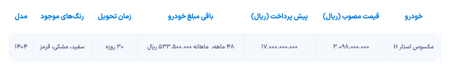 شرایط فروش اقساطی لیپ موتور T۰۳ و مکسوس استار H منتشر شد (شهریور ۱۴۰۴)