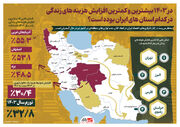 در ۱۴۰۳ بیشترین و کمترین افزایش هزینه های زندگی در کدام استان های ایران بوده است؟