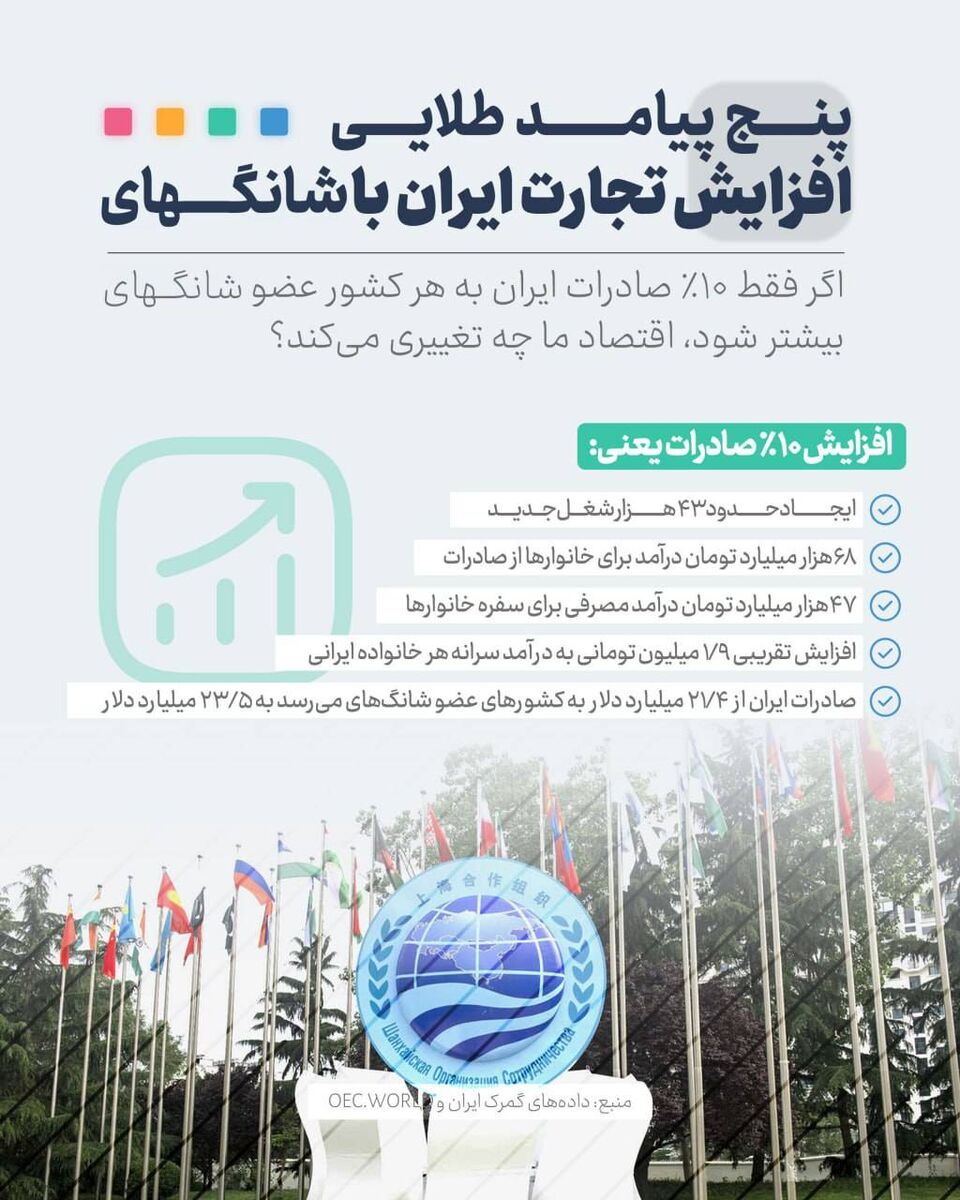 شانگهای