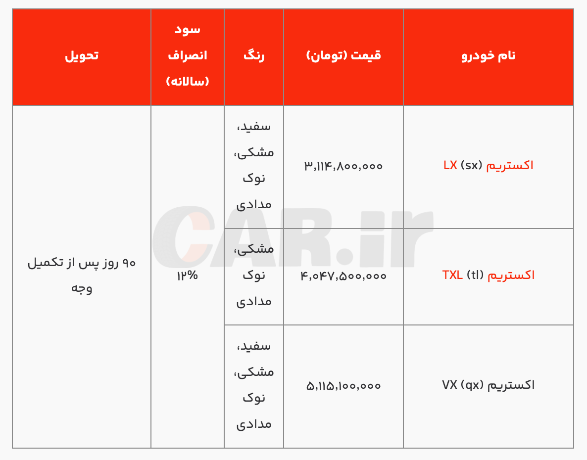 آغاز فروش فوق‌العاده محصولات اکستریم از امروز