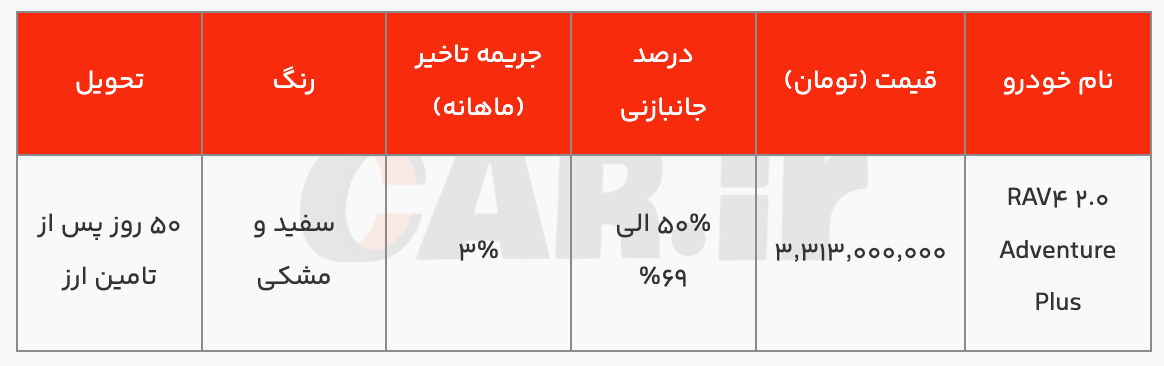شرایط فروش تویوتا RAV۴ دو دیفرانسیل ویژه جانبازان ۵۰ تا ۶۹ درصد